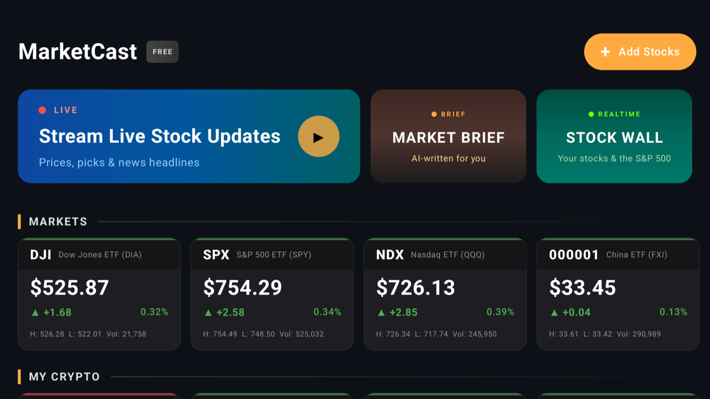 MarketCast dashboard on TV — live markets, AI-written Market Brief, and Stock Wall